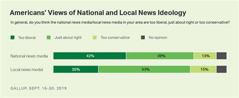 Local News Media Near Me At Lester Brockett Blog