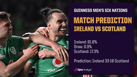 Ireland Vs Scotland Prediction And Preview Six Nations 2024