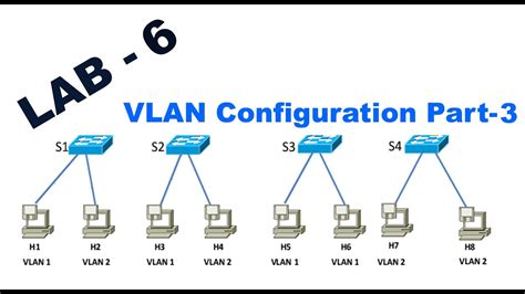 Lab Configure Dhcp With Multiple Vlans Configure Dhcp For Many