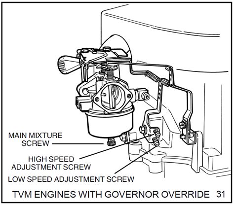 Tecumseh Governor Spring Diagram Wiring Diagram Pictures