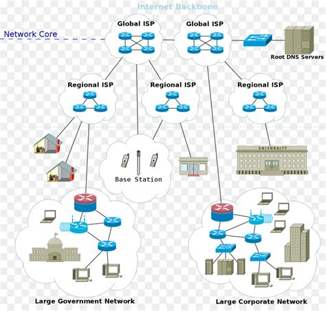 Computer Network Diagram