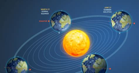 Summer Solstice June Explained The Longest Day Of The Year