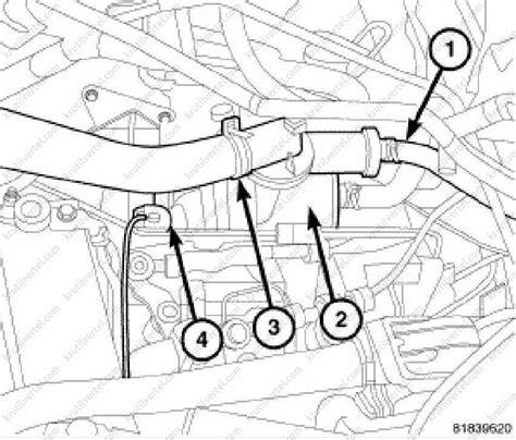 The Ultimate Guide To Understanding The Dodge Journey Cooling System