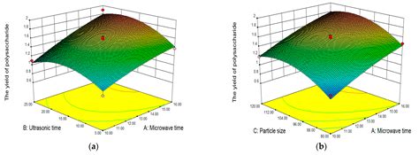 Molecules Free Full Text Ultrasoundmicrowave Combined Extraction Of Novel Polysaccharide