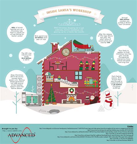 Inside Santa’s Workshop #infographic ~ Visualistan