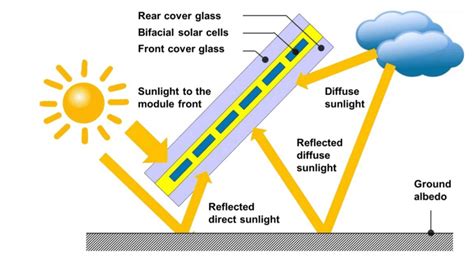 Lpv Hjt Solar Cells Hjtpv G Mm Hjt Cells