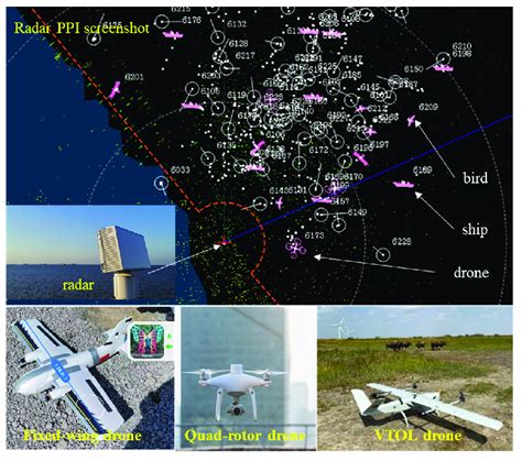 The Photos Of The Radar And Drones Download Scientific Diagram