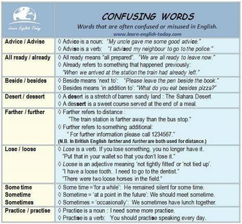 Common Confusing Words Vocabulary Home