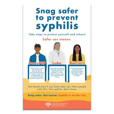 Syphilis Prevention Poster | Native Health Resources