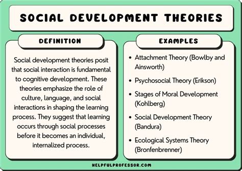 5 Theories Of Social Development Psychology 2025