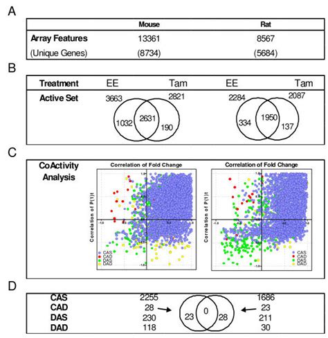 Comparative Analysis of Species-Conserved, Ligand-Specific Gene ... 