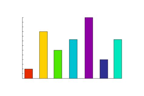 Bar Chart Graphic By Bestofdesign16 · Creative Fabrica