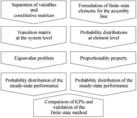 Mathematical modeling approaches and the workflow of the methodology ... 