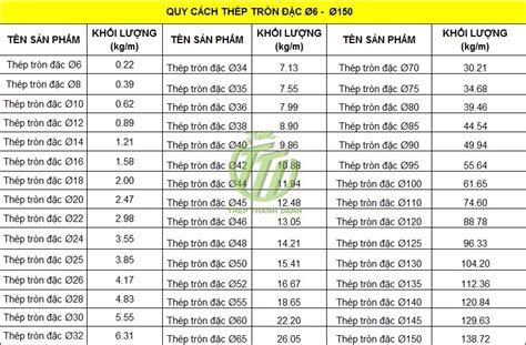 Bảng quy cách thép i 150 chuẩn nhất