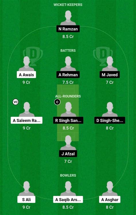 TRA Vs CRS Dream11 Prediction Player Stats Pitch Report Team