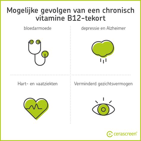 Vitamine B12 Tekort Oorzaken Symptomen Cerascreen