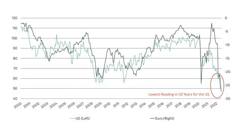 Inflation Sources Solutions And Consequences Cbre Japan