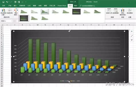第640期Excel技巧如何快速产生三维柱状图表达 正数办公