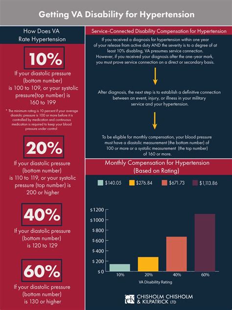 Va Disability Benefits For Hypertension Secondary To Ptsd Cck Law