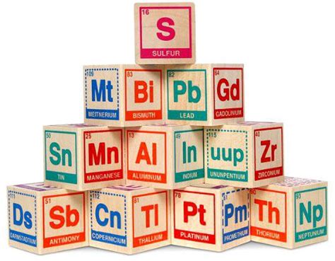 Periodic Table 4 Blocks