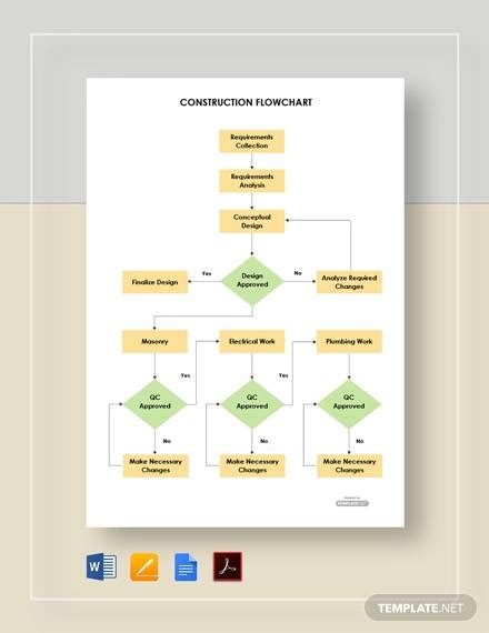 Design Build Flowchart Construction Management Flow Chart | The Best ...