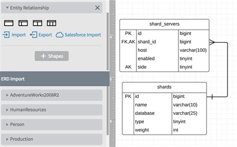 Lucidchart Er Diagram Tutorial | ERModelExample.com