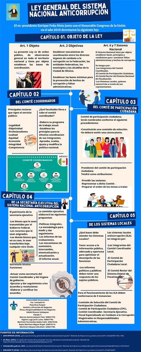 LEY General DEL Sistema Nacional AnticorrupcióN Qué bases debe