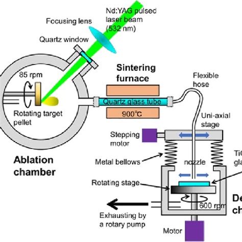 Schematic Illustration Of The Au−cu Alloy Deposition On Tio 2 Films By