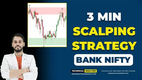 3 Min Scalping Strategy Bank Nifty Scalping Trading Strategy Live