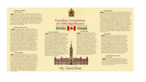 Canadian Constitution Act 1982 Contribution to National Identity ...