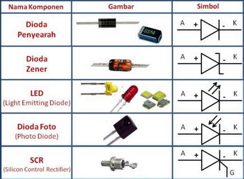 Mengenal Simbol Elektronik Lengkap