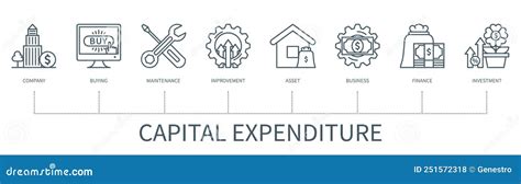 Capital Expenditure Vector Infographic In Minimal Outline Style Stock