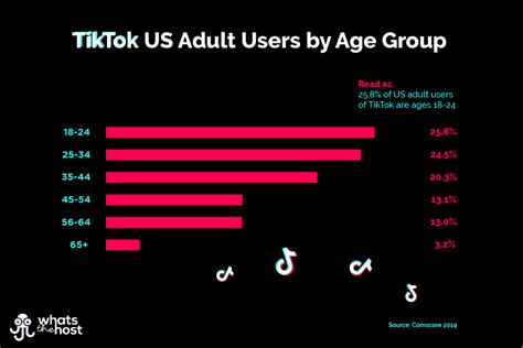 50 Tiktok Stats And Facts For September 2024 Social Media And Privacy