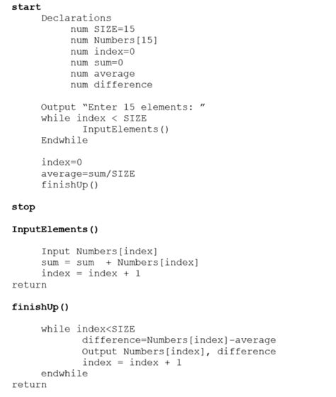 Solved Chapter 6 Problem 2E Solution Programming Logic And Design