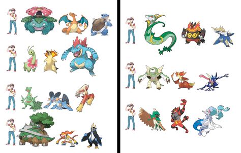 All Starter Pokemon (with canon heights) compared to Red! (If he was 6 ft tall) : r/pokemon