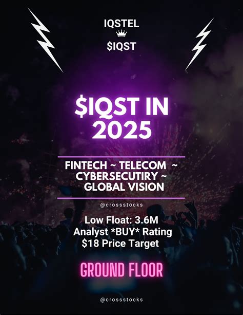 iQSTEL Inc (IQST) Stock Message Board | InvestorsHub