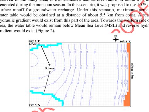 Water table contour map under the scenario I | Download Scientific Diagram