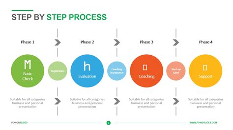 Step By Step Process Download And Edit Powerslides™