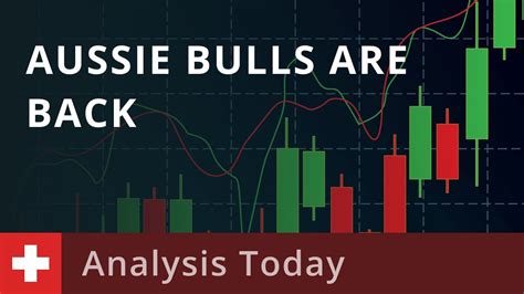 Trading With Rakesh 12 09 Aussie Bulls Are Back YouTube