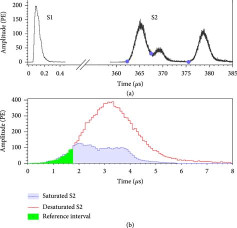 Determination Of Double Beta Decay Half Life Of 136Xe With The PandaX