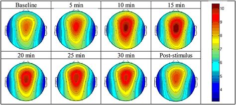 Could Brainwave Hacking Be Your Backdoor To Successful Meditation