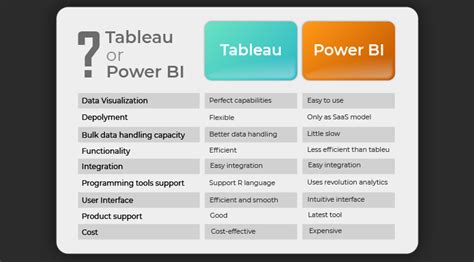 Tableau Vs Power Bi For Data Visualization The Best Porn Website