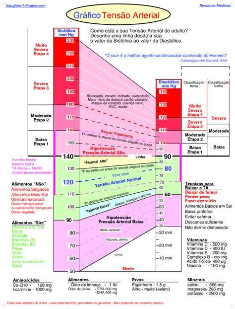 Tens O Arterial Poupar Melhor