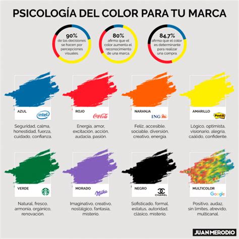 Psicología del color Qué es y cuál es el significado de los colores