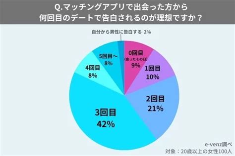 マッチングアプリでセックスするには？会って何回目がベスト？ 出会い系アプリを兄妹が本音で語らう