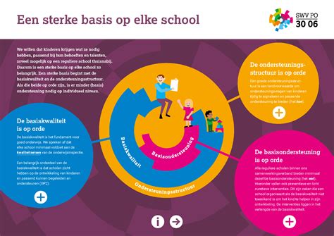 Zo Werken We Samen Aan Een Sterke Basis Op Elke School Swvpo3006