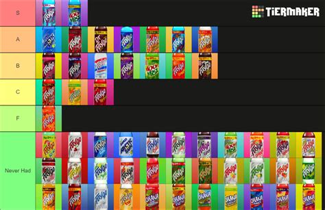 Faygo Flavors (53 Flavors) Tier List (Community Rankings) - TierMaker