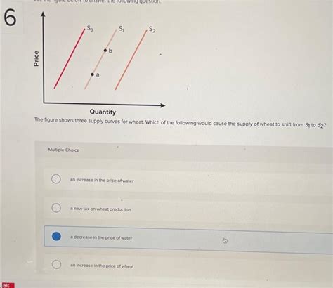 Solved The Figure Shows Three Supply Curves For Wheat Which Chegg