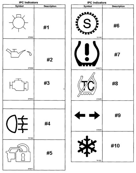 Cadillac Escalade Dashboard Symbols