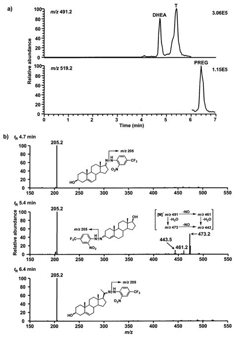 LC MS Data Of Oxosteroids In Human Plasma As Derivatives With 2NFPH A